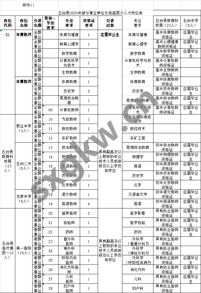 忻州人口普查表_忻州古城图片(2)