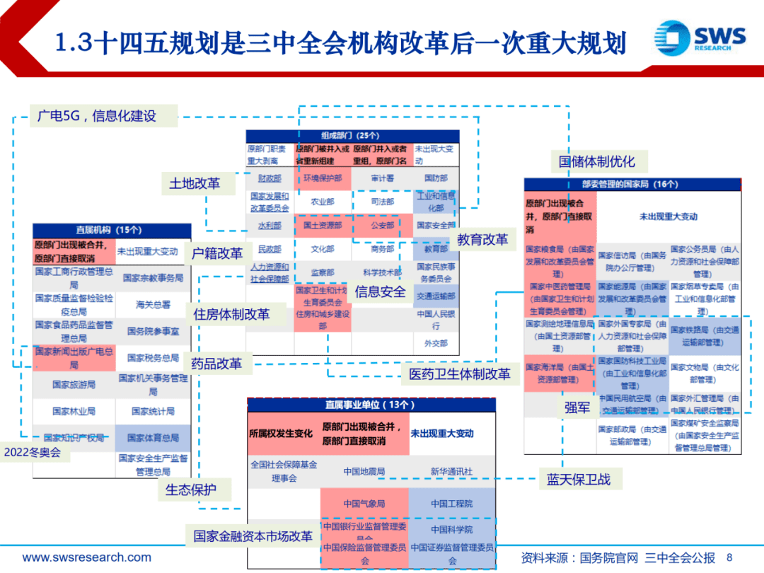 十四五规划全文完整版下载 fef62cff8bcf47d594784630d84ed8f7.png
