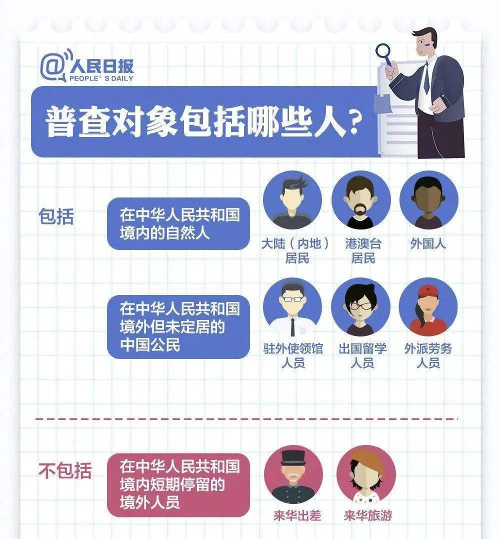 全国人口普查重名_人口普查