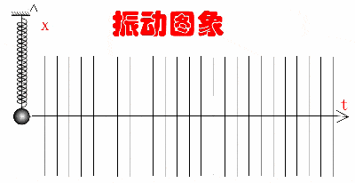 80张动图带你理解高中各模块必学原理, 从此爱上物理!