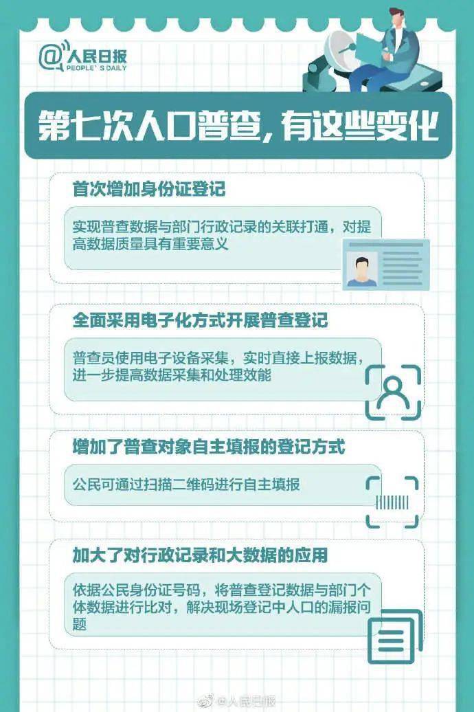 人口的变化_人口的变化思维导图(3)