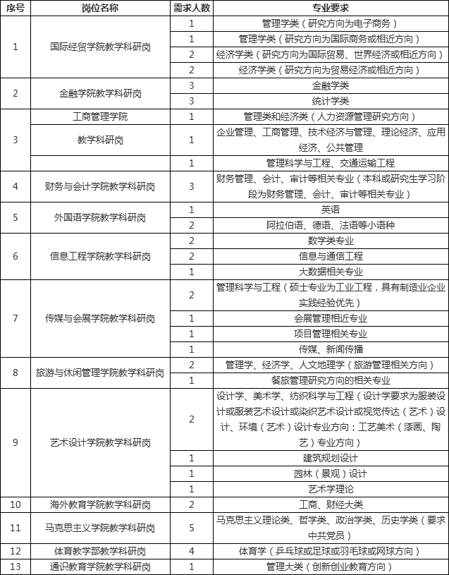 招聘|含编内！福州多家事业单位招人啦！