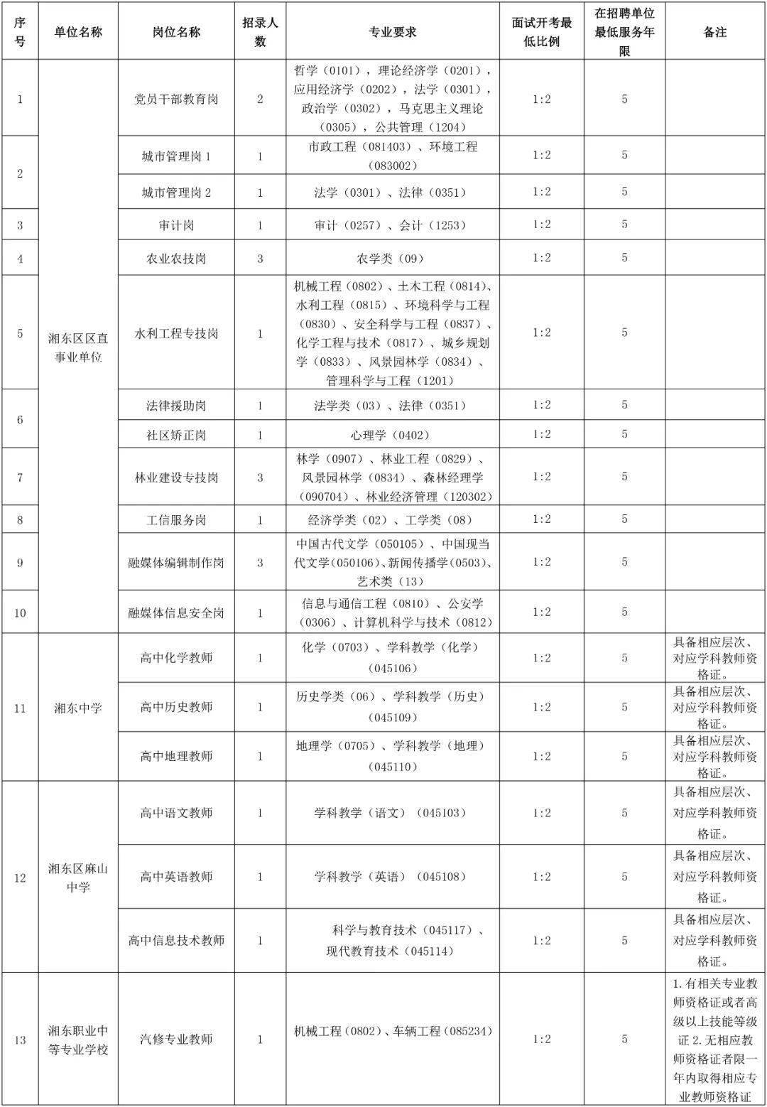 萍乡市2020年人口_萍乡市地图