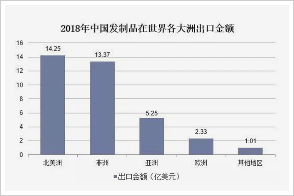 中国人口造假_中国人口分布图