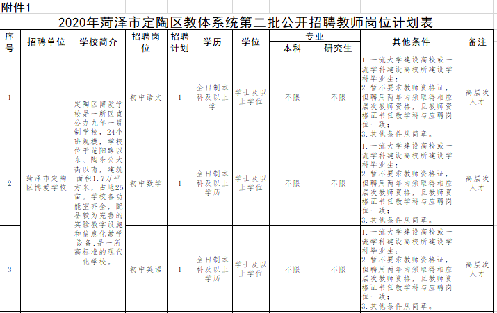 定陶区2020年gdp_定陶区图片