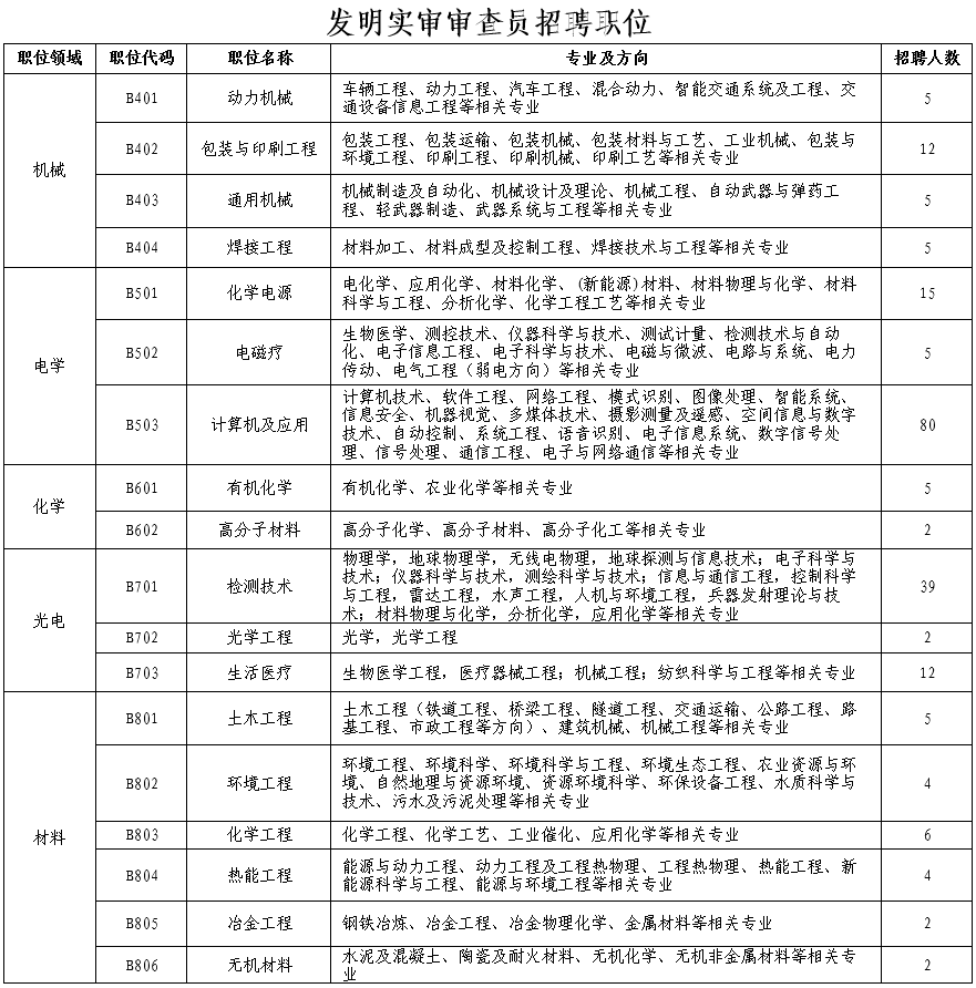 人口审查员_人口普查(2)