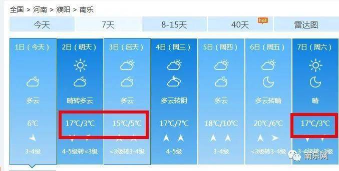 最低3℃！南乐马上入冬，接下来的天气……
