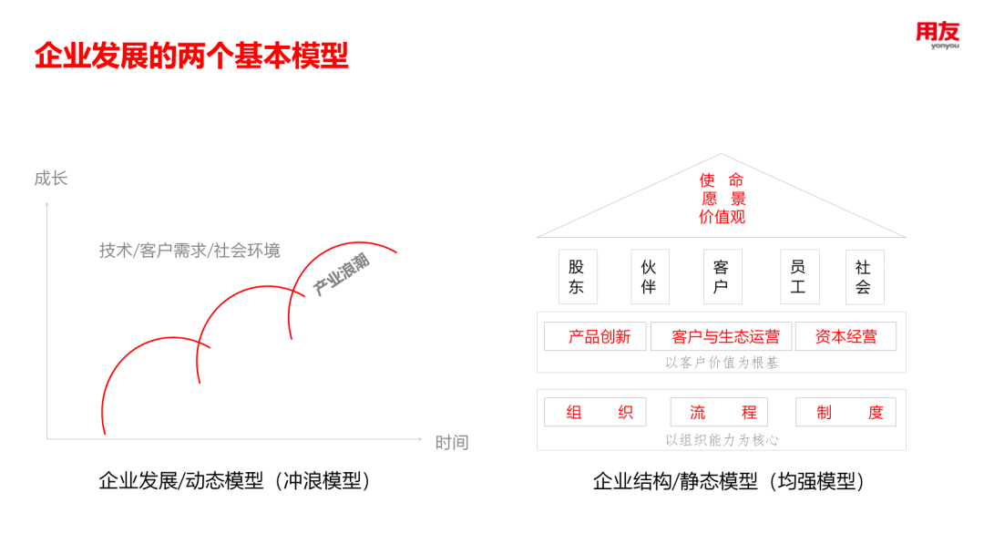 点击查看源网页 王文京 从信息化到数智化,掀起新一轮商业创新热潮