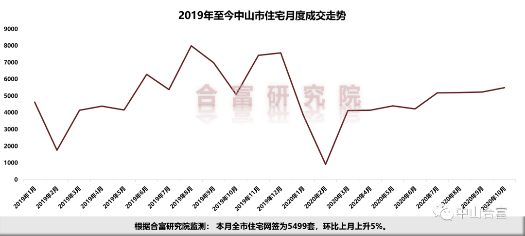 阜沙镇gdp_杏坛镇gdp数据图(3)