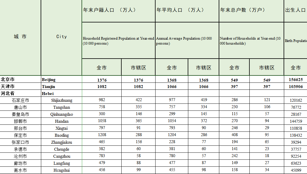 城市人口出生率的计算方法_中国人口出生率曲线图(3)