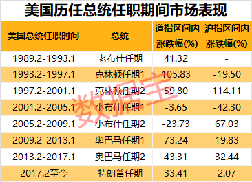 赌场|特朗普蜡像被扔进“垃圾箱”，粉丝怒了！赌场风口大变，本周70％下注特朗普赢！这四年，特朗普都干了啥？