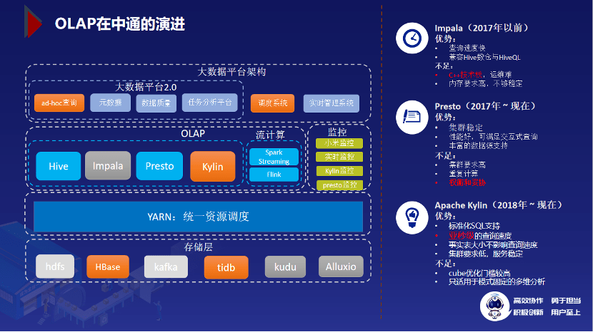 apache kylin 在中通快递的实践