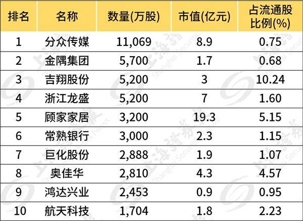 券商资产排名_互联网券商排名(2)