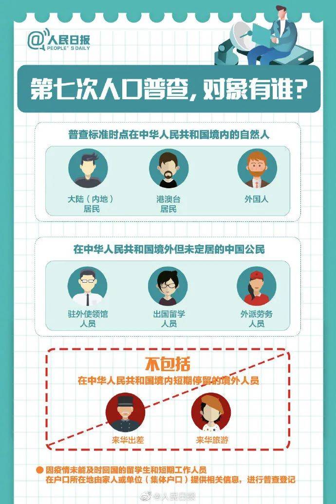 普查人口信息_人口普查(3)