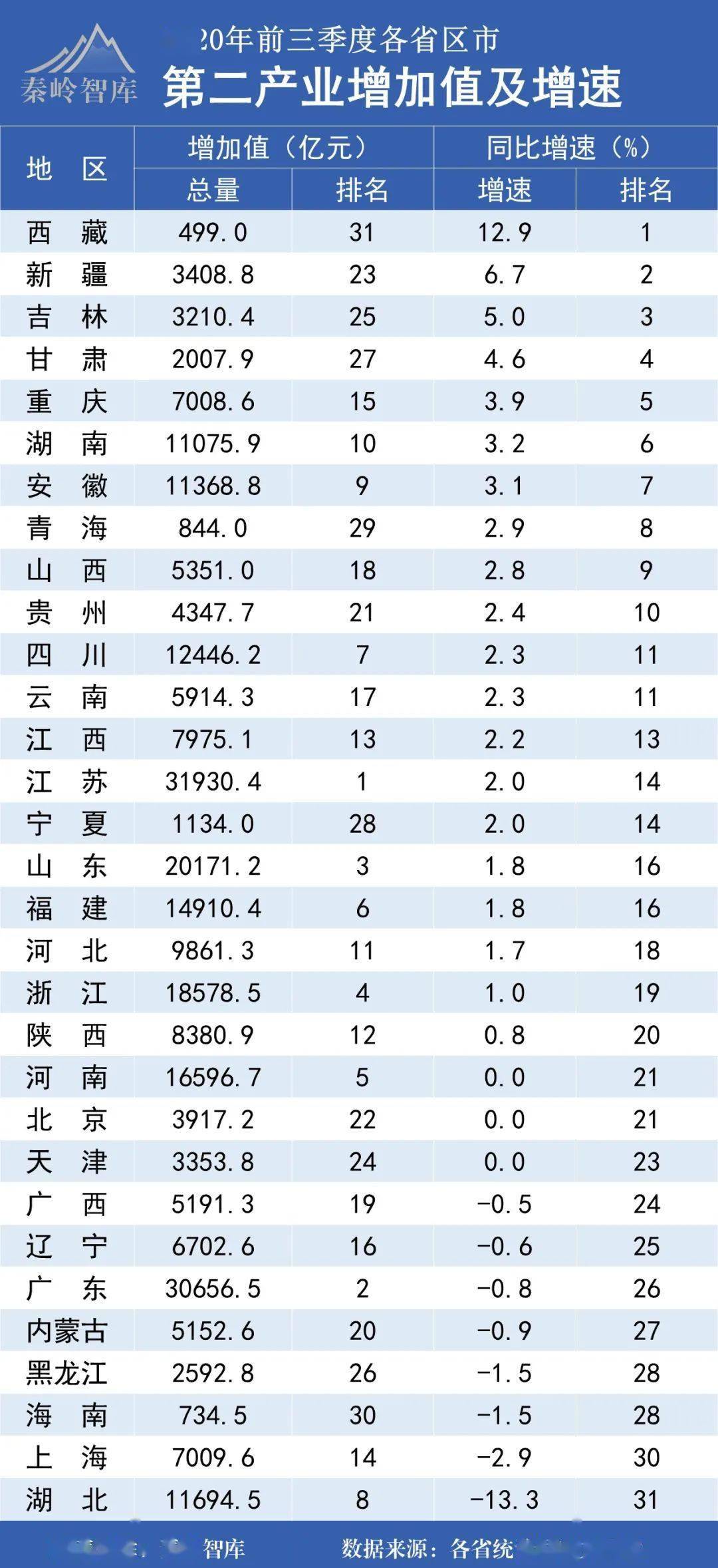 广西gdp全国排名_广西县城gdp排名2020