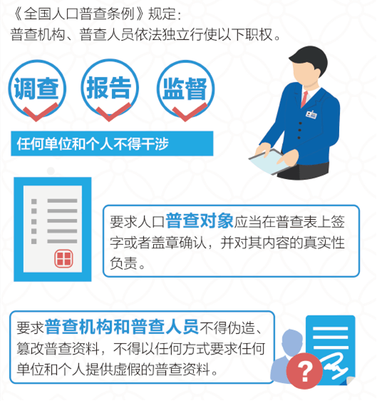 2020人口普查员报道_人口普查员