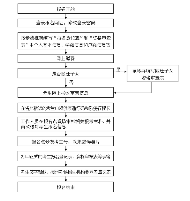 甘肃多少人口2021_甘肃陇南两当县人口(3)