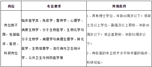 招聘|含编内！福州多家事业单位招人啦！