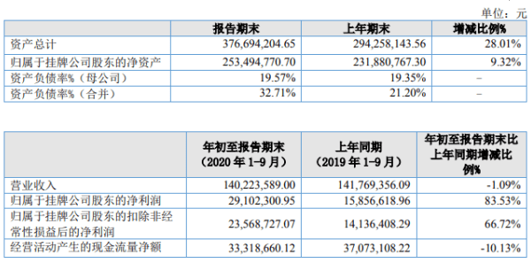 2020浙江三季度各市g_2020年浙江大学毕业证(3)