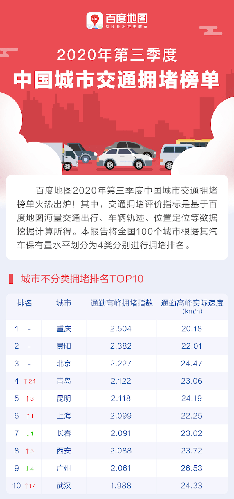 中国城市2020三季度g_中国地图