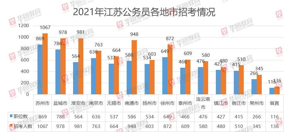 2021江苏兴化戴南gdp_榜六 670万人 盐城市人口数据出炉 竟比邻市多了这么多(2)