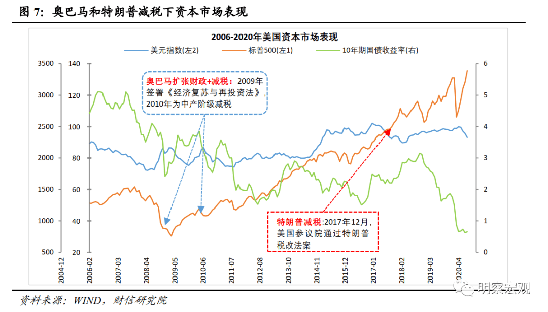 政府订购一批军火属于GDP(2)