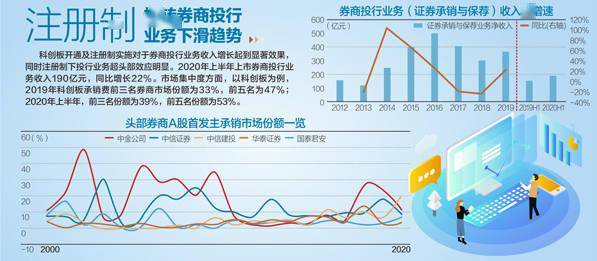 金融委定调:全面实行股票发行注册制