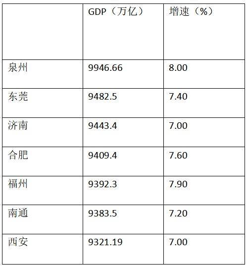 岩脚GDP(3)