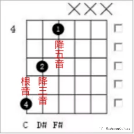 和弦简谱音根_吉他和弦根音图(2)