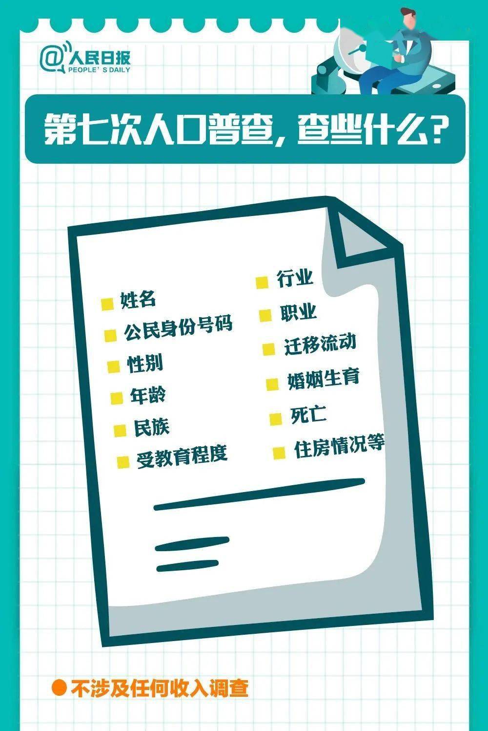 全国普查人口录入_第七次全国人口普查(3)