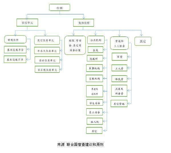 我眼中的普查人口_我为人口普查代言绘画(3)
