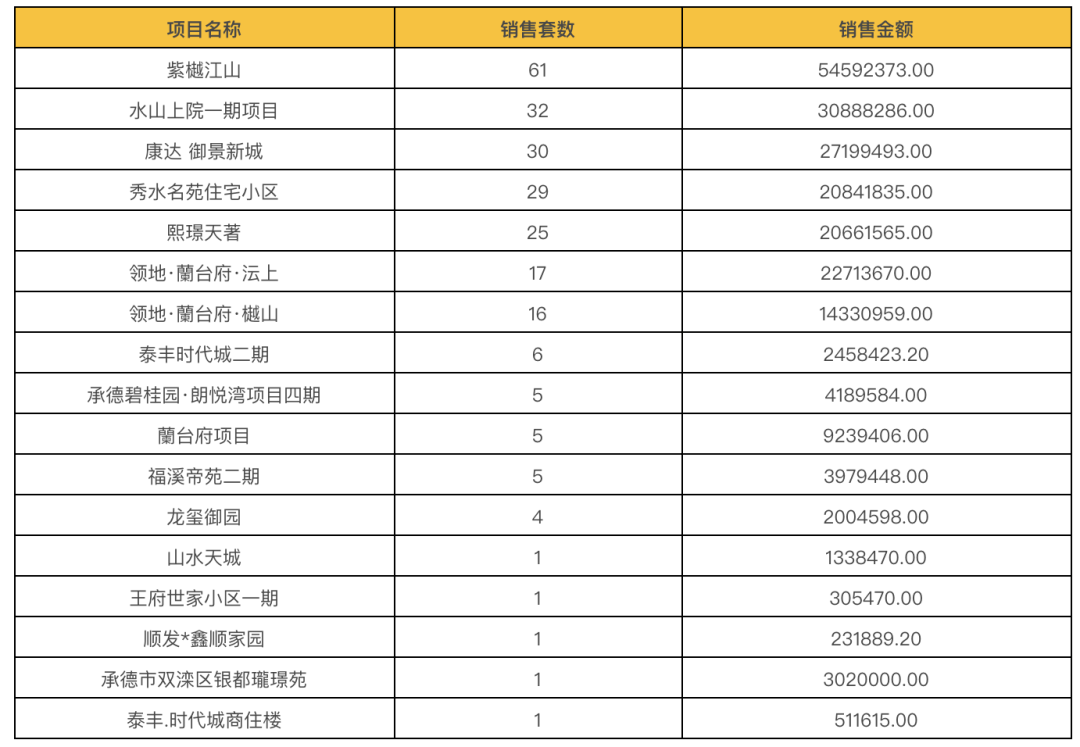 承德市内gdp排名_2017河北各市GDP排名 河北各城市经济排名 GDP增速