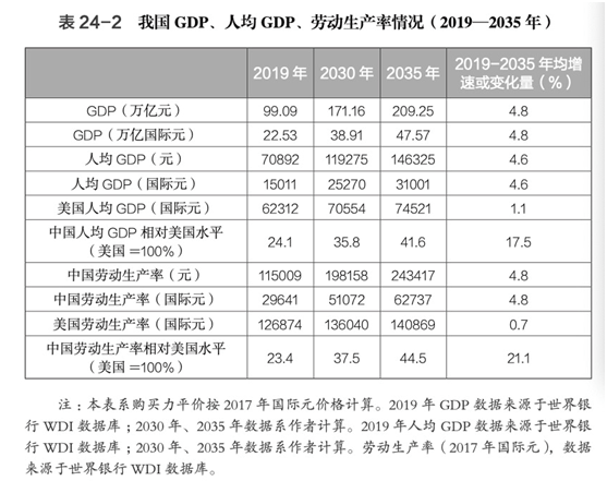 十四五规划2035人均收入_十四五规划图片(2)