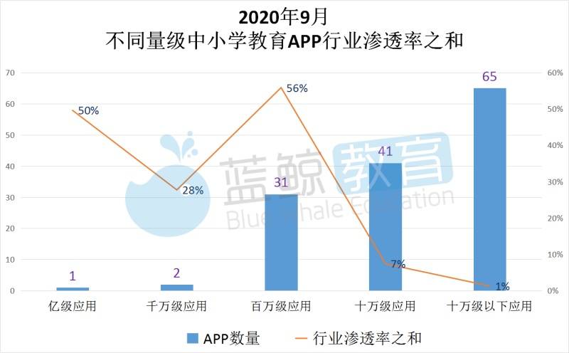 2020教育app9月排名_腾讯微博将于2020年9月28日停服App排名飙升