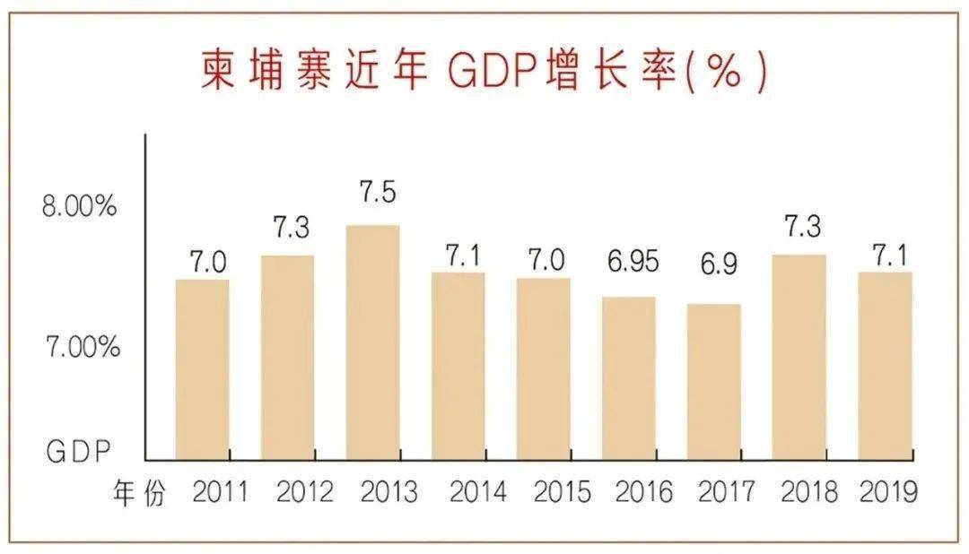 金边历年人口_金边吊兰(2)