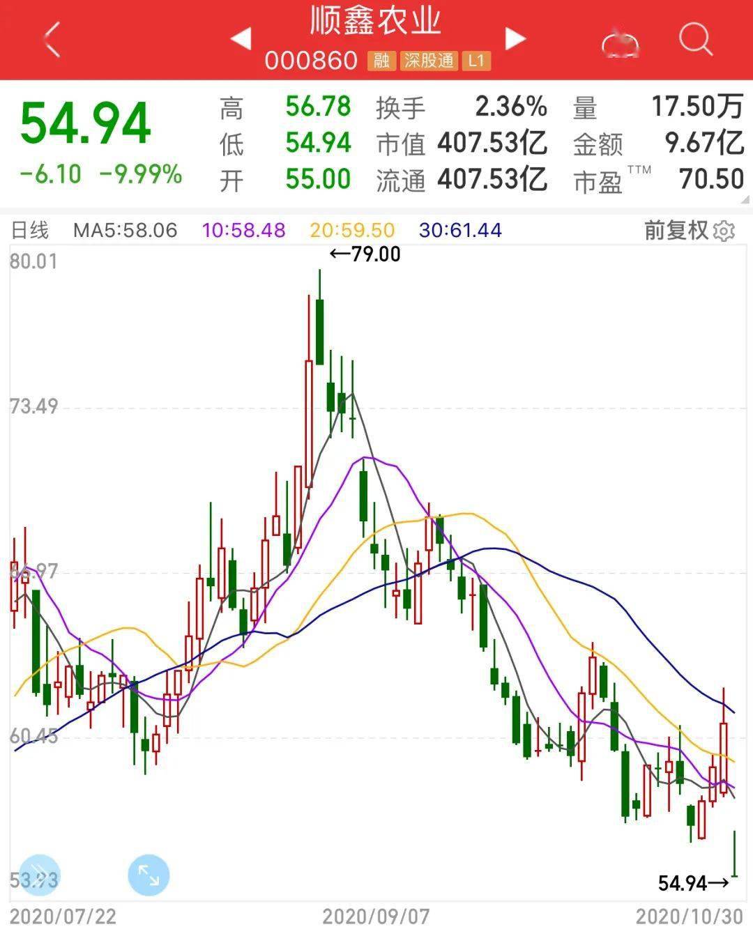 白马股|白马股闪崩机构砸盘？四季度机构＂落袋为安＂操作发威，A股进入时间换空间阶段