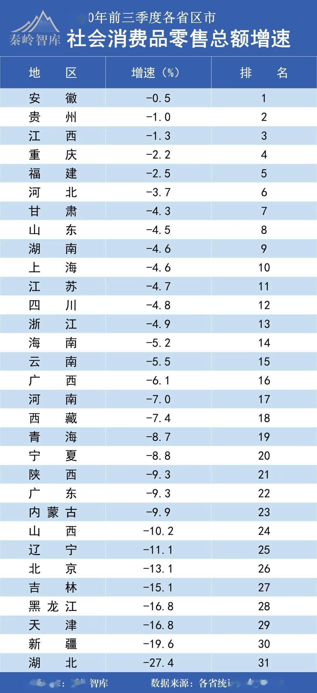 广东14市gdp排名_广东省各市GDP排名(3)