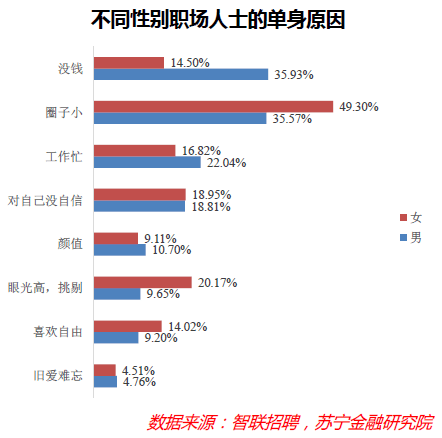 四亿单身人口_人口普查