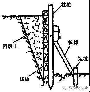 学会这11种深基坑支护方式,设计才能游刃有余!