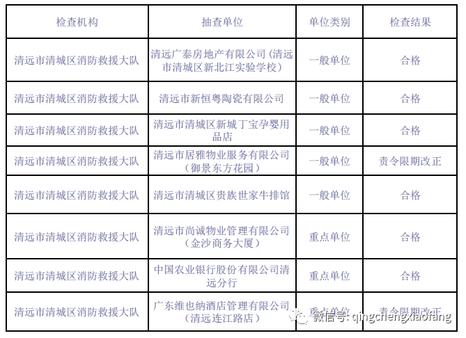 2020年清城区gdp_清远清城区地图全图(2)
