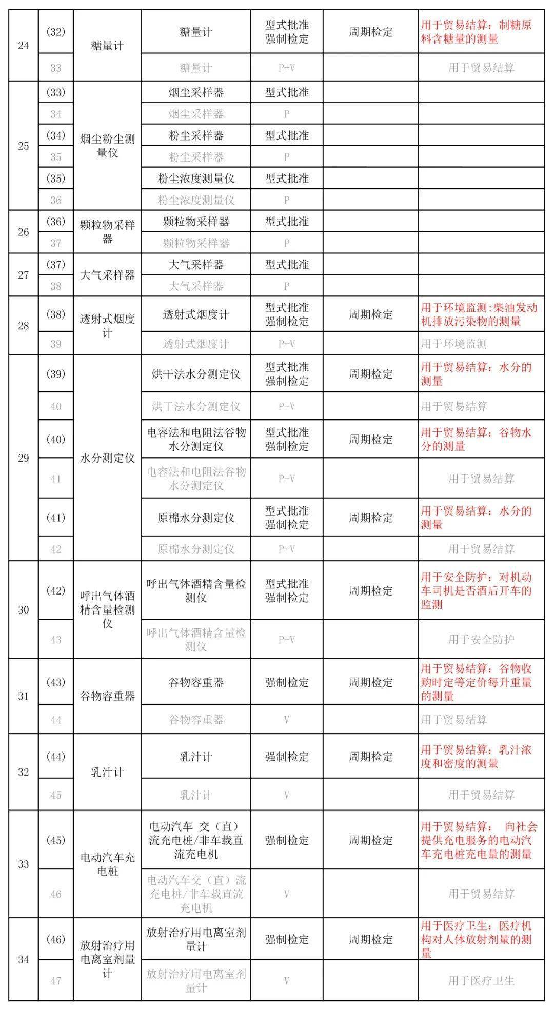 旧设备计入当年gdp么_凹凸世界旧设图片(3)