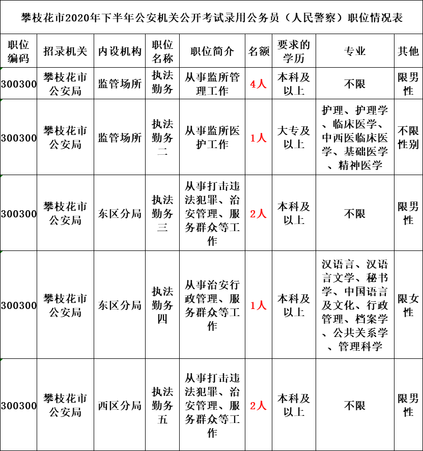 公务员编制!招3047人,不限户籍!