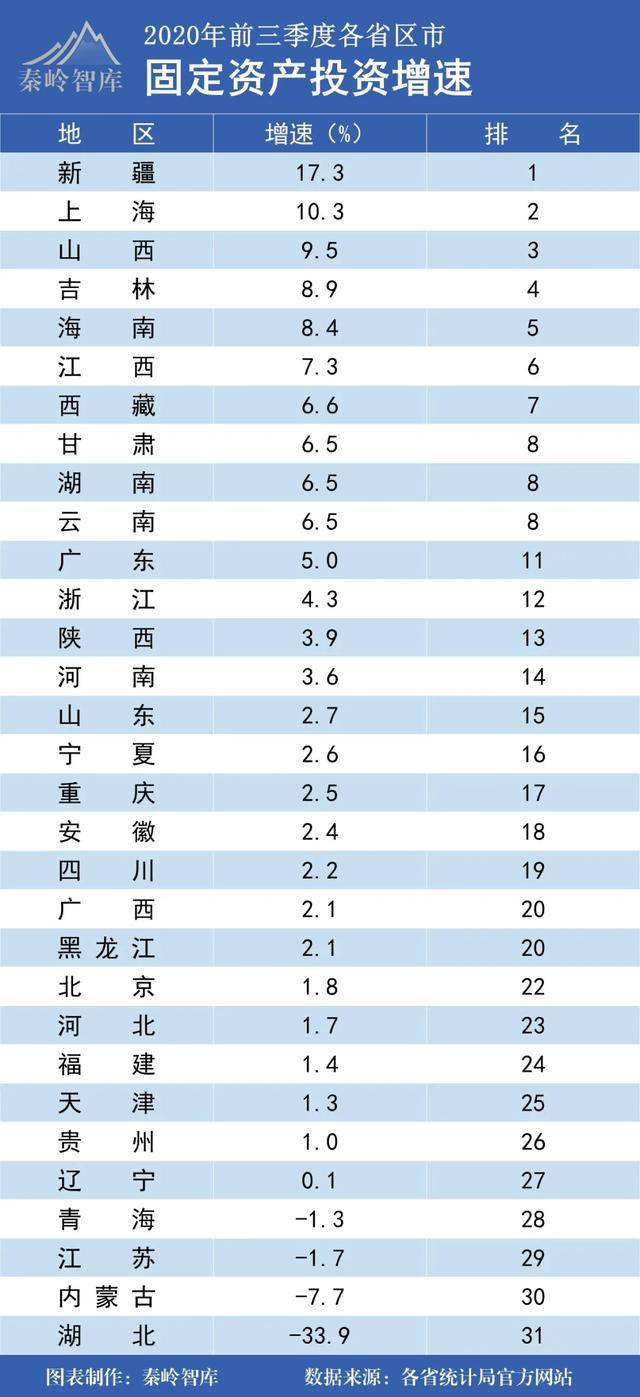 山西陕西 GDP_山西陕西地图