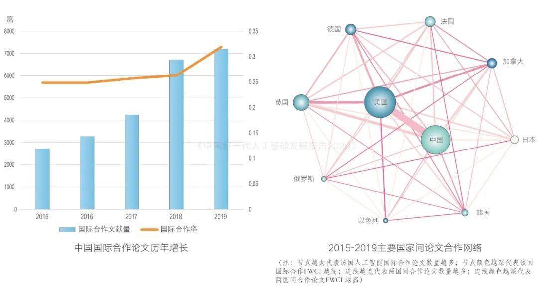2019年全球GDP贡献度_2019年中国gdp增长率(3)