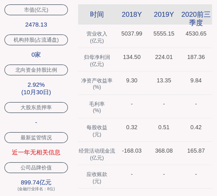 证券公司|中国人保：股东社保基金会已减持约1.43亿股
