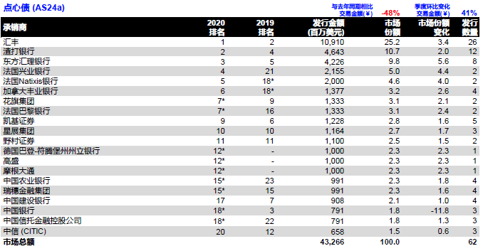 我国2020年第三季度G_2020第三季度手机销量