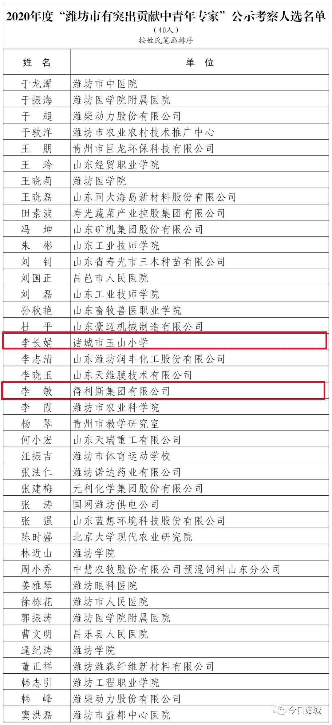 诸城市人口有多少_关于公布2019年潍坊大学生暑期公益实习活动首批入围人员名