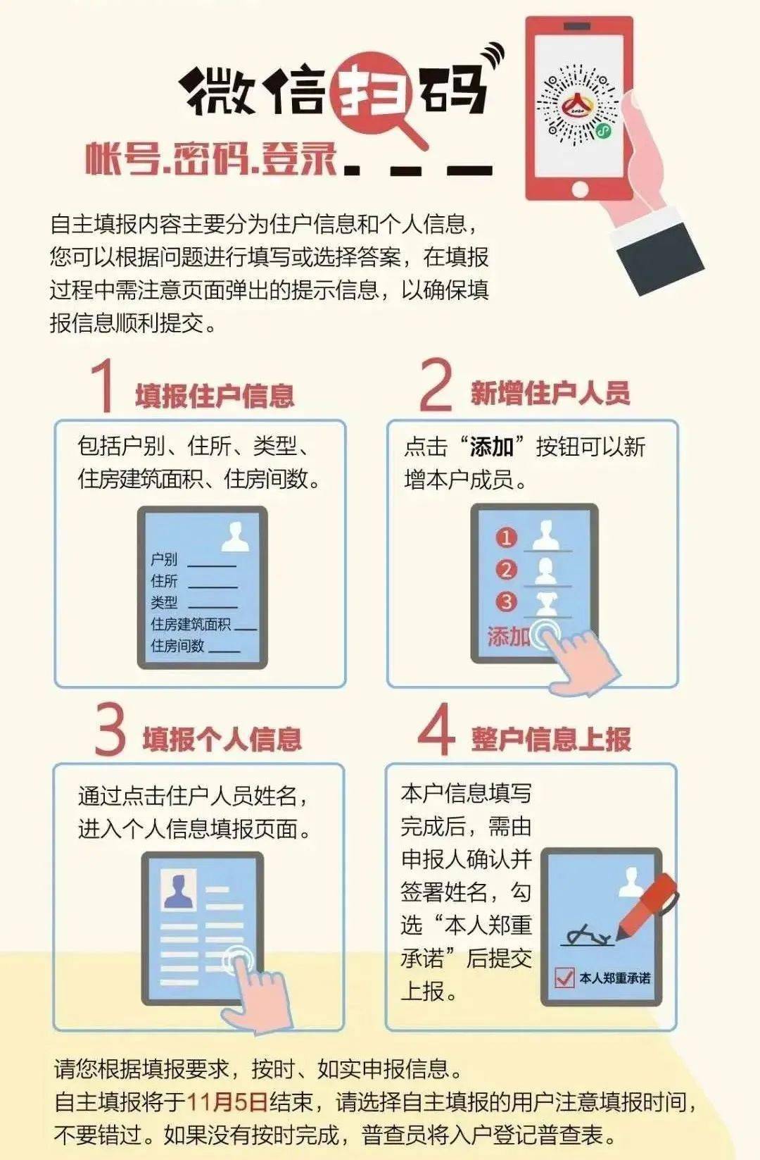 人口普查如何保证我的信息安全_人口普查