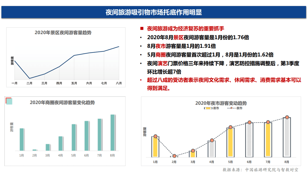 台湾报道2020年广东GDP_2020年中国无人经济市场研究报告(3)