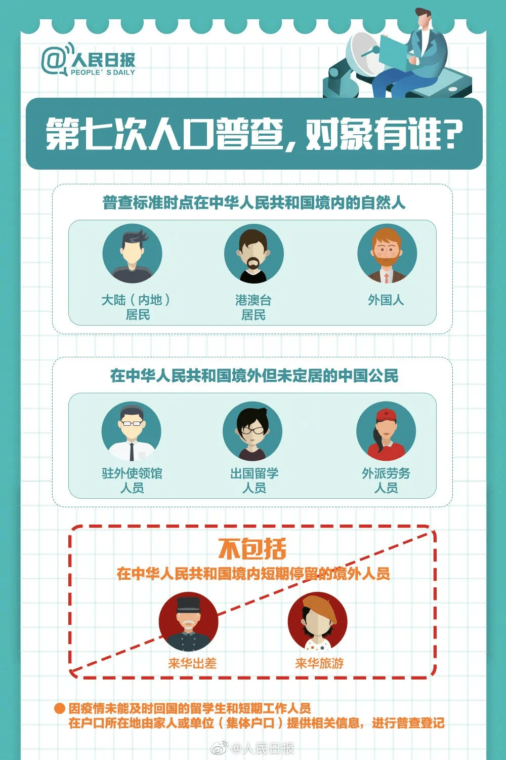 人口普查工作的要求_人口普查工作照片